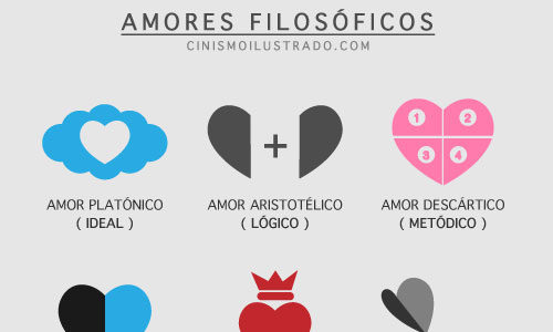 Amores Filosóficos