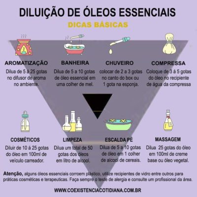 Diluição Óleo Essencial